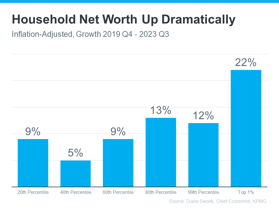 Adjusted Net Worth: What it is, How it Works