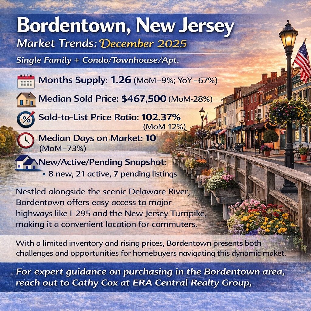 Bordentown Market Trends December 2025