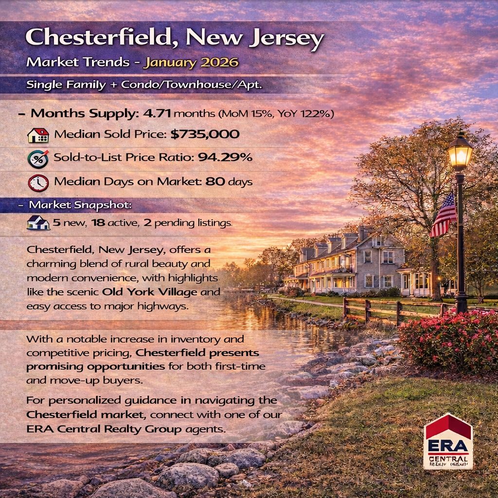 Chesterfield Market Trends 2026 January