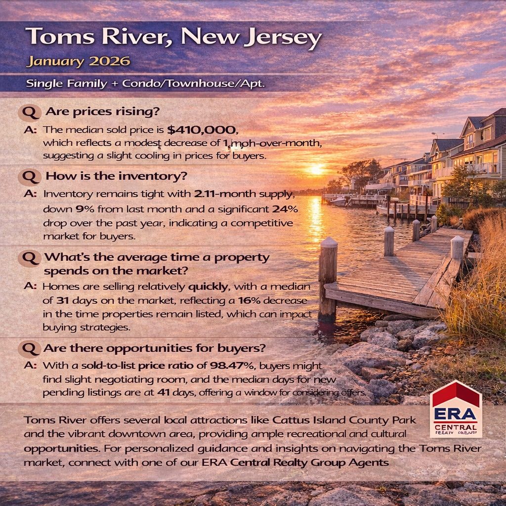 Toms River Market Trends 2026 January