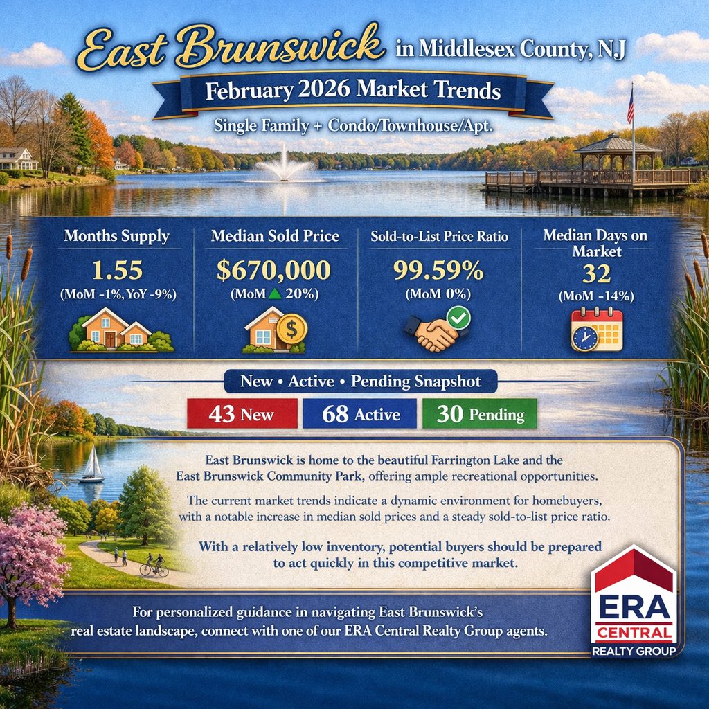 East Brunswick Market Trends 2026 February