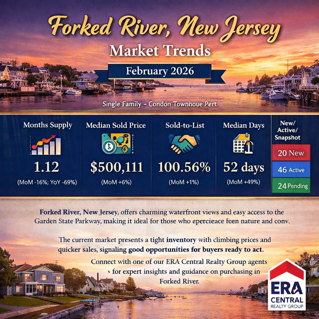 Forked River Market Trends 2026 February