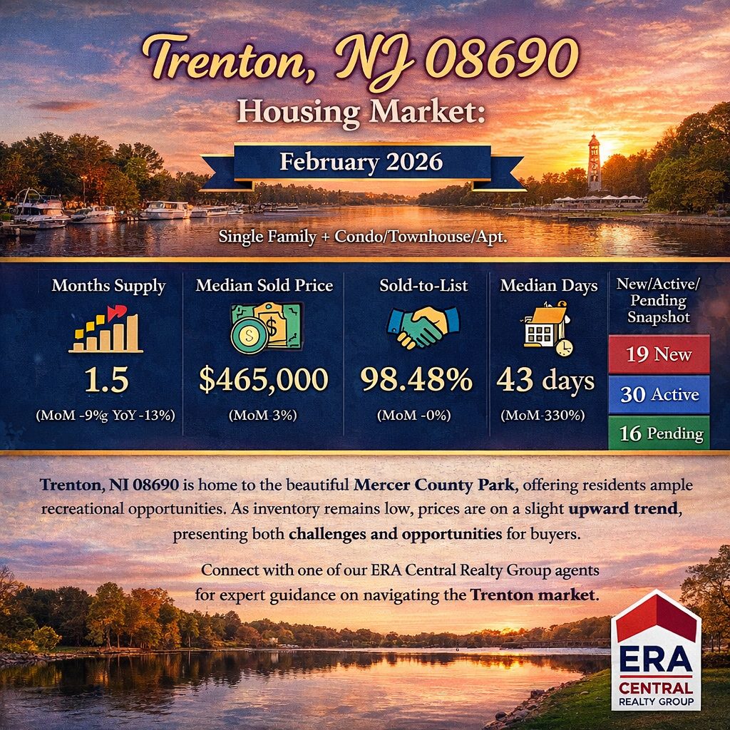 Hamilton Twp Market Trends 2026 February