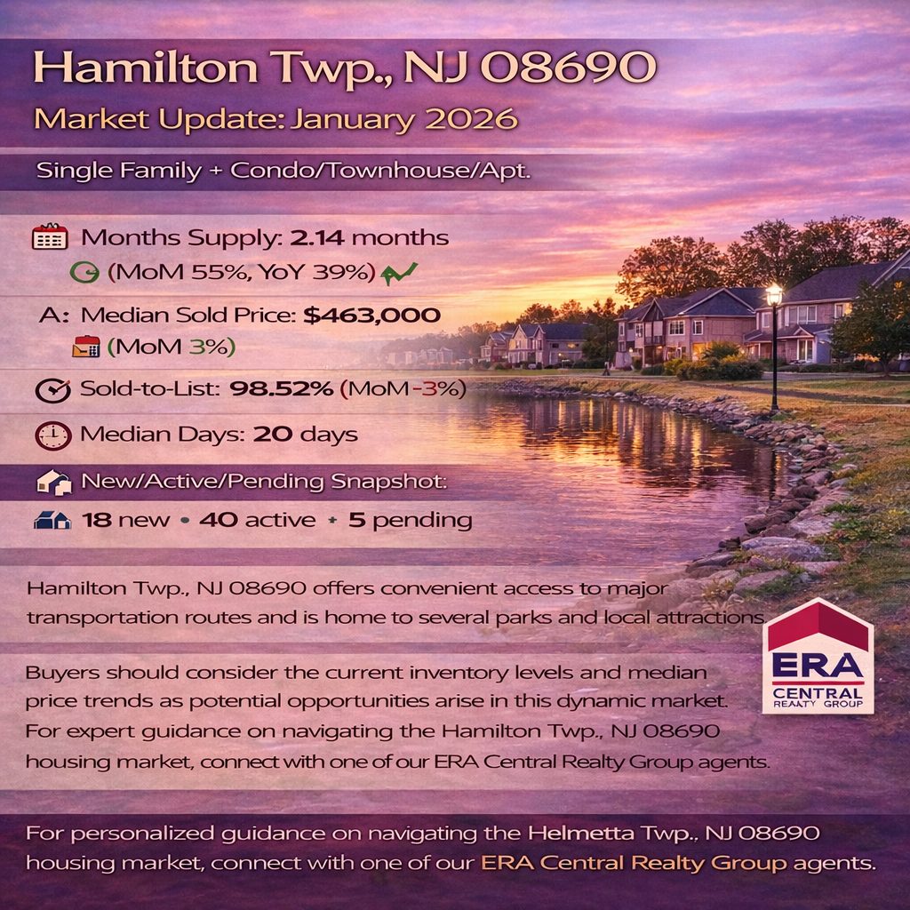 Hamilton Twp. Market Trends 2026 January