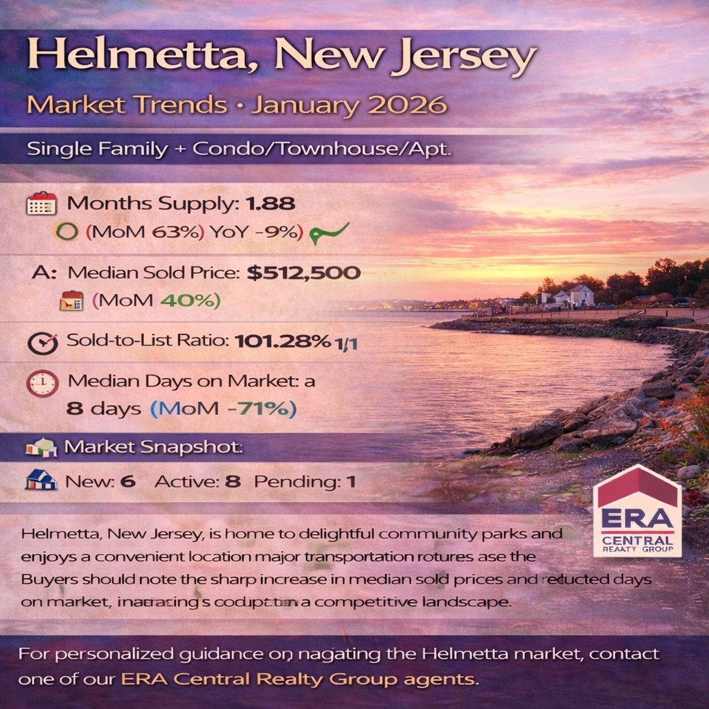 Helmetta Market Trends 2026 January