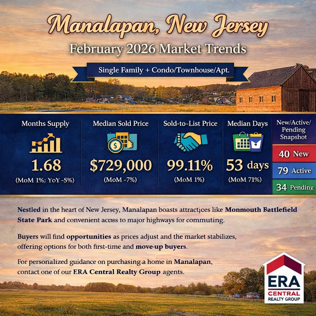 Manalapan Market Trends 2026 February