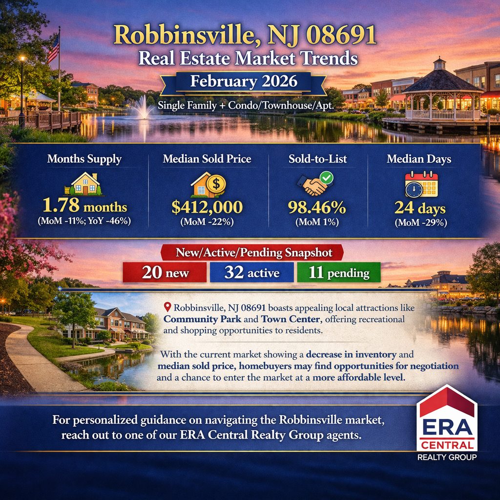 Robbinsville Market Trends 2026 February
