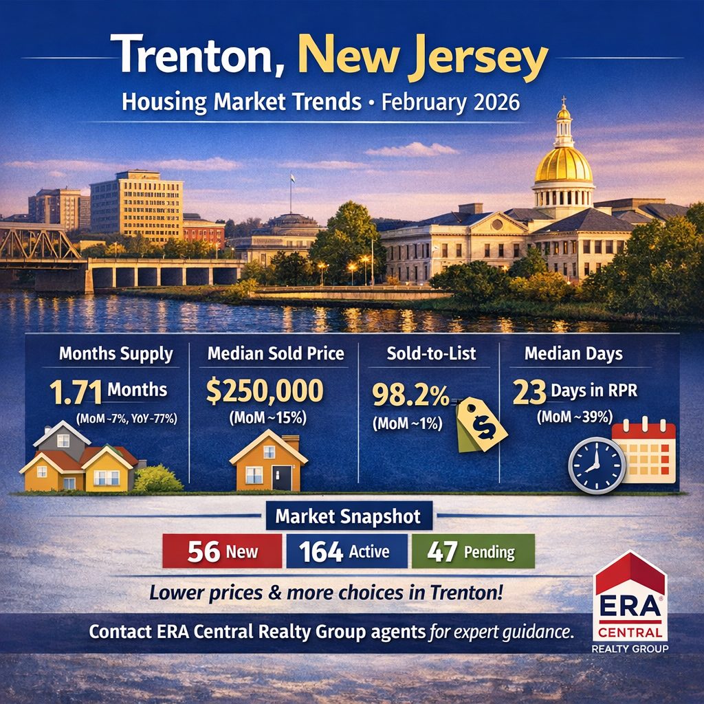 Trenton Market Trends 2026 February