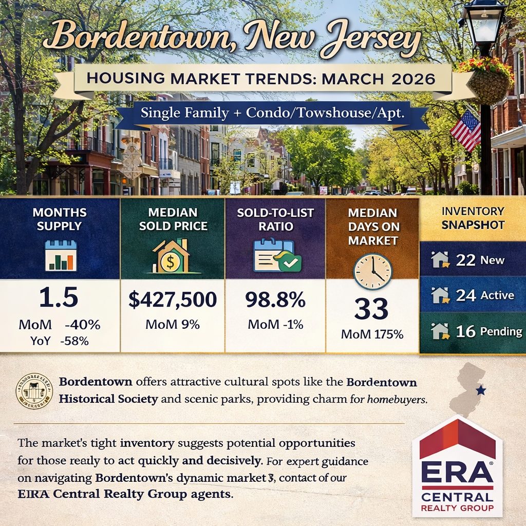 Bordentown Market Trends 2026 March
