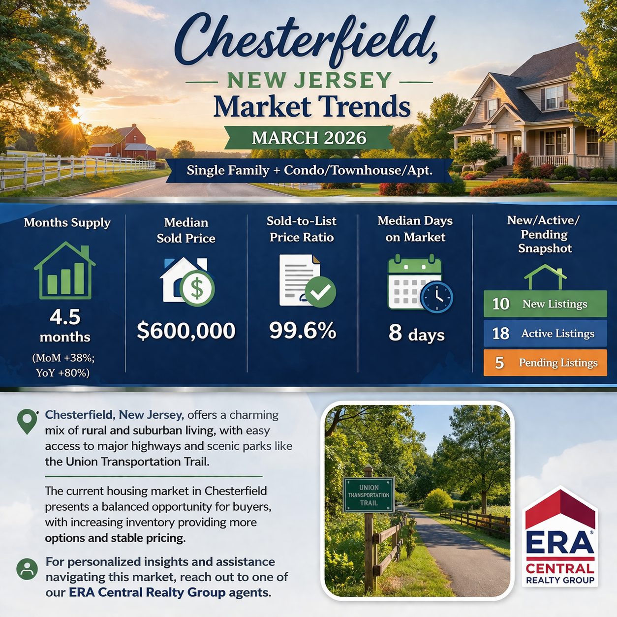 Chesterfield Twp Market Trends 2026 March