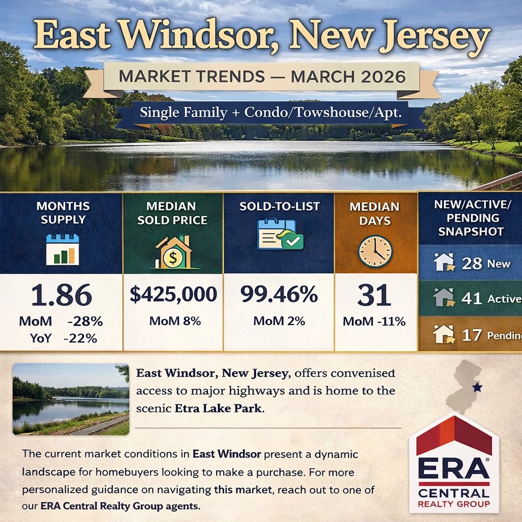 East Windsor Market Trends 2026 March