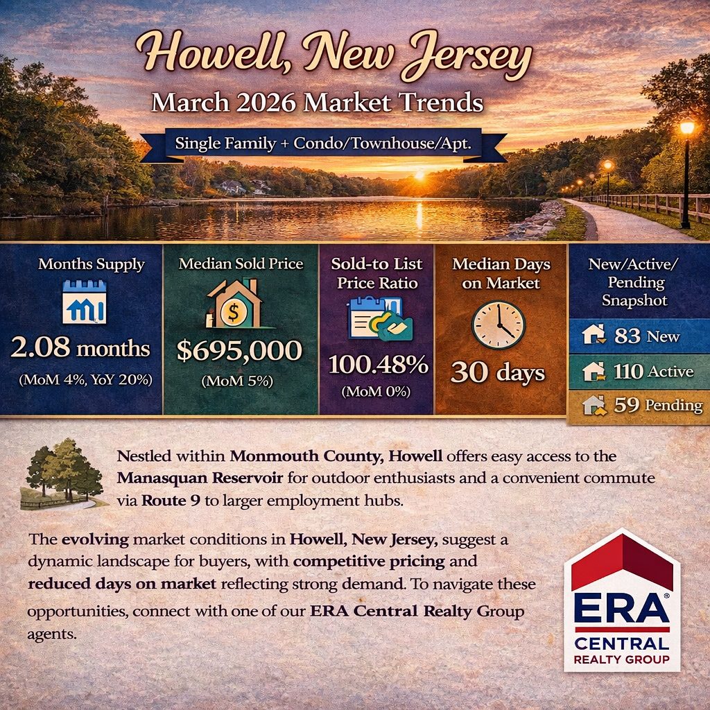 Howell Market Trends 2026 March