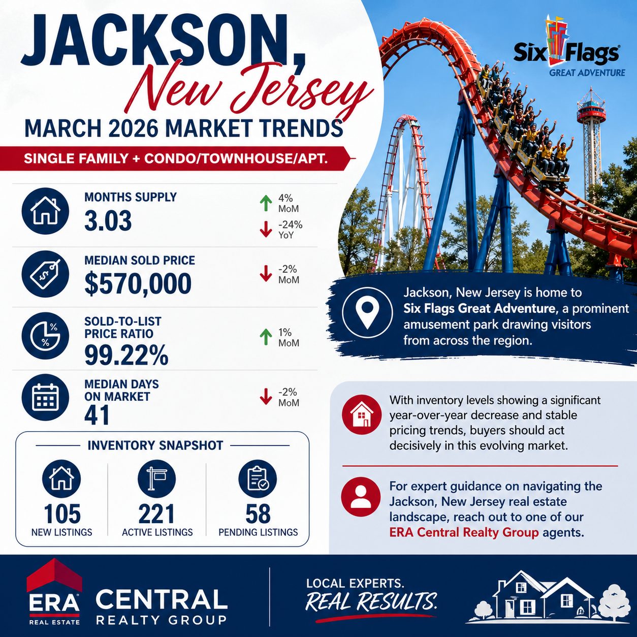 Jackson Market Trends 2026 March