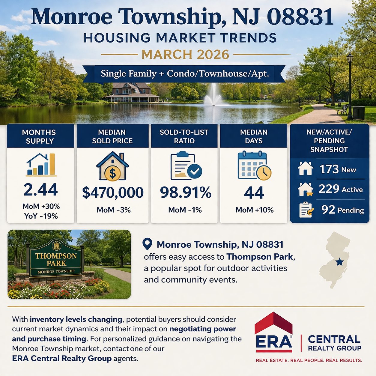 Monroe Township Market Trends 2026 March