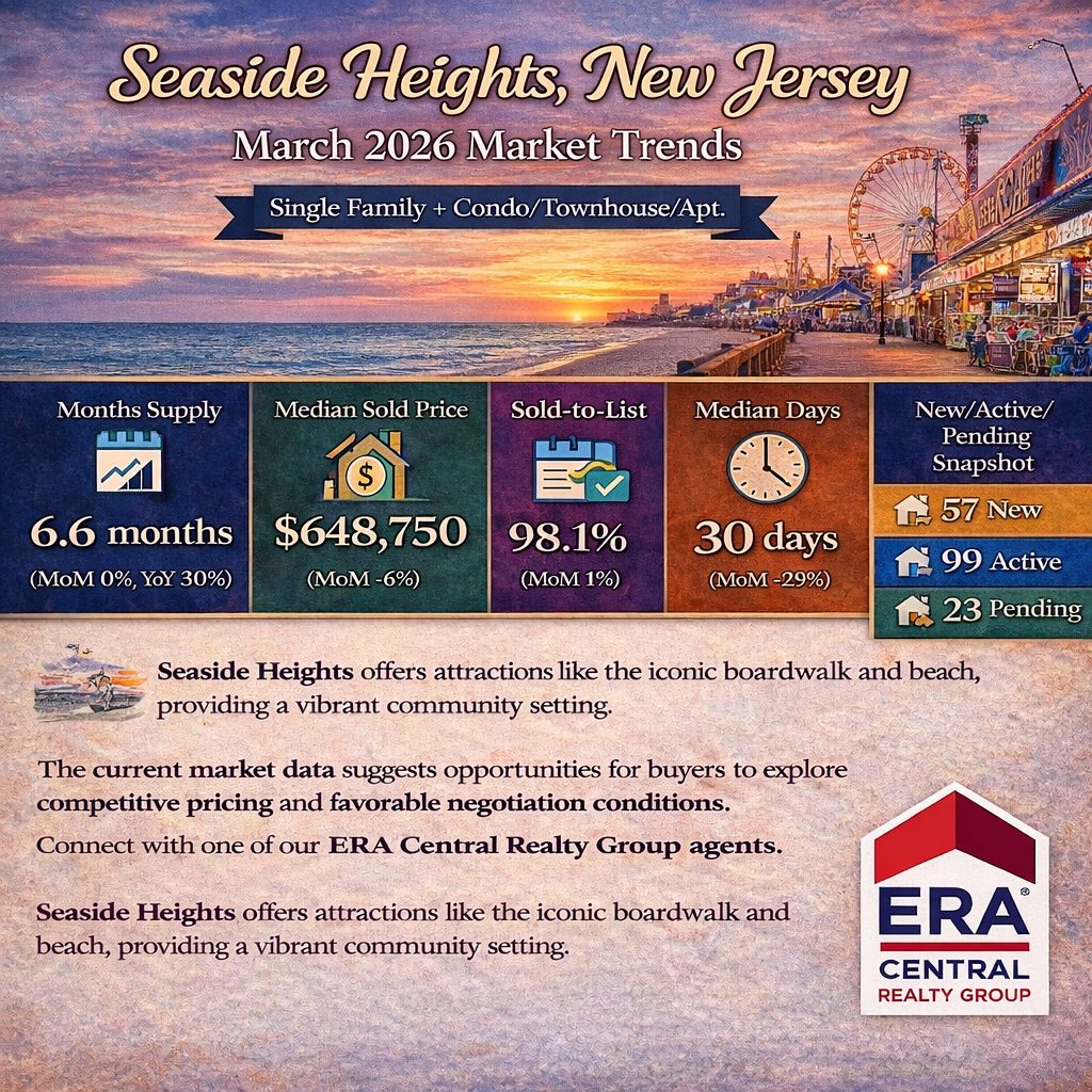 Seaside Heights Market Trends 2026 March