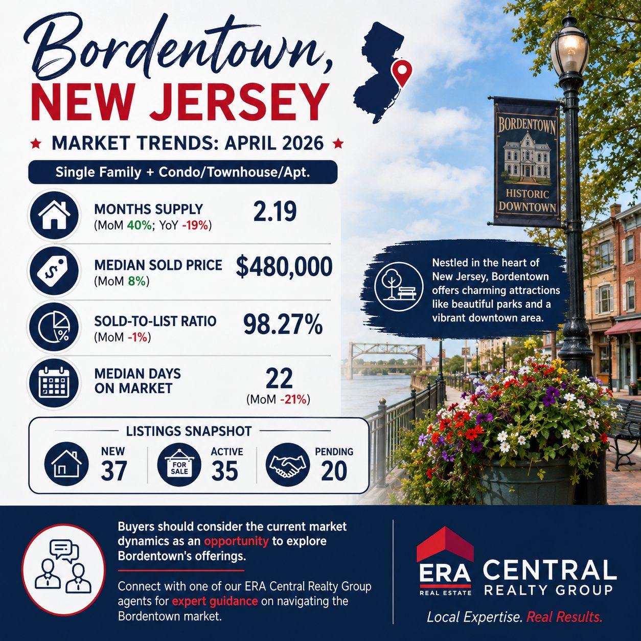Bordentown Market Trends 2026 April