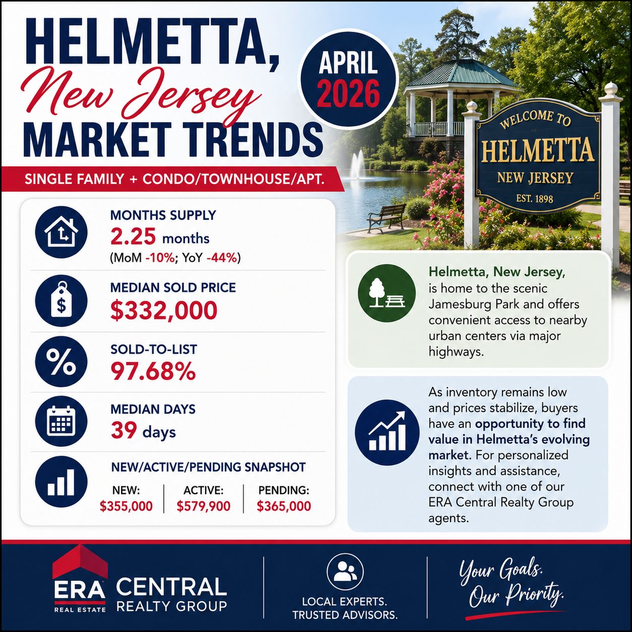 Helmetta Market Trends 2026 April