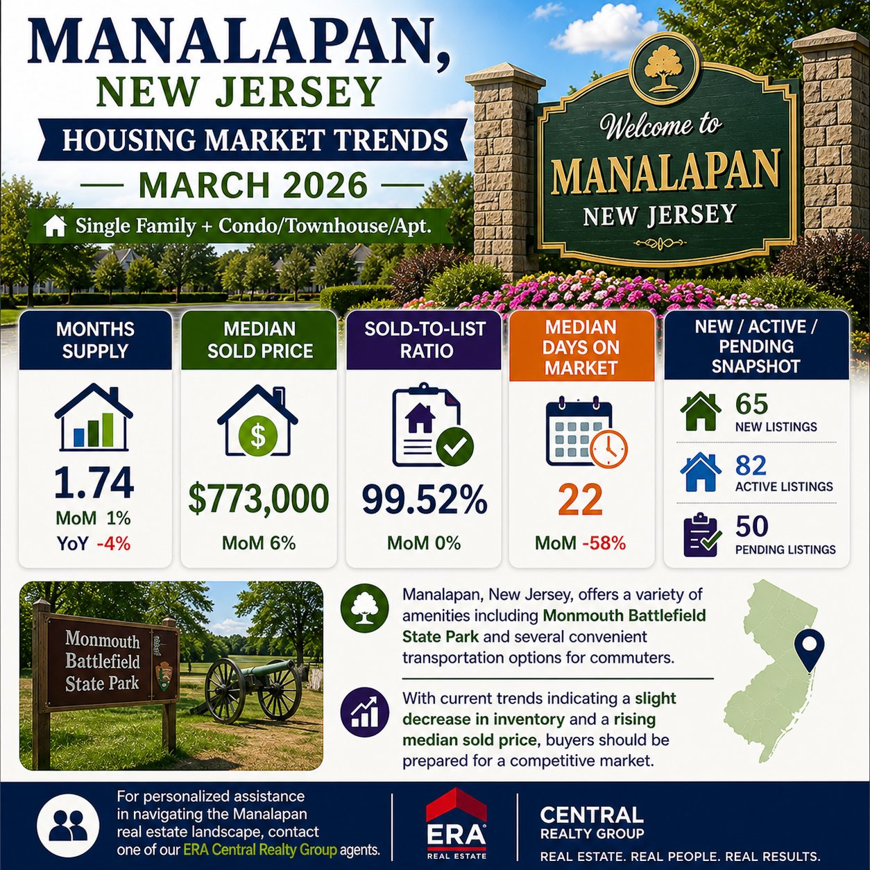 Manalapan Market Trends 2026 March