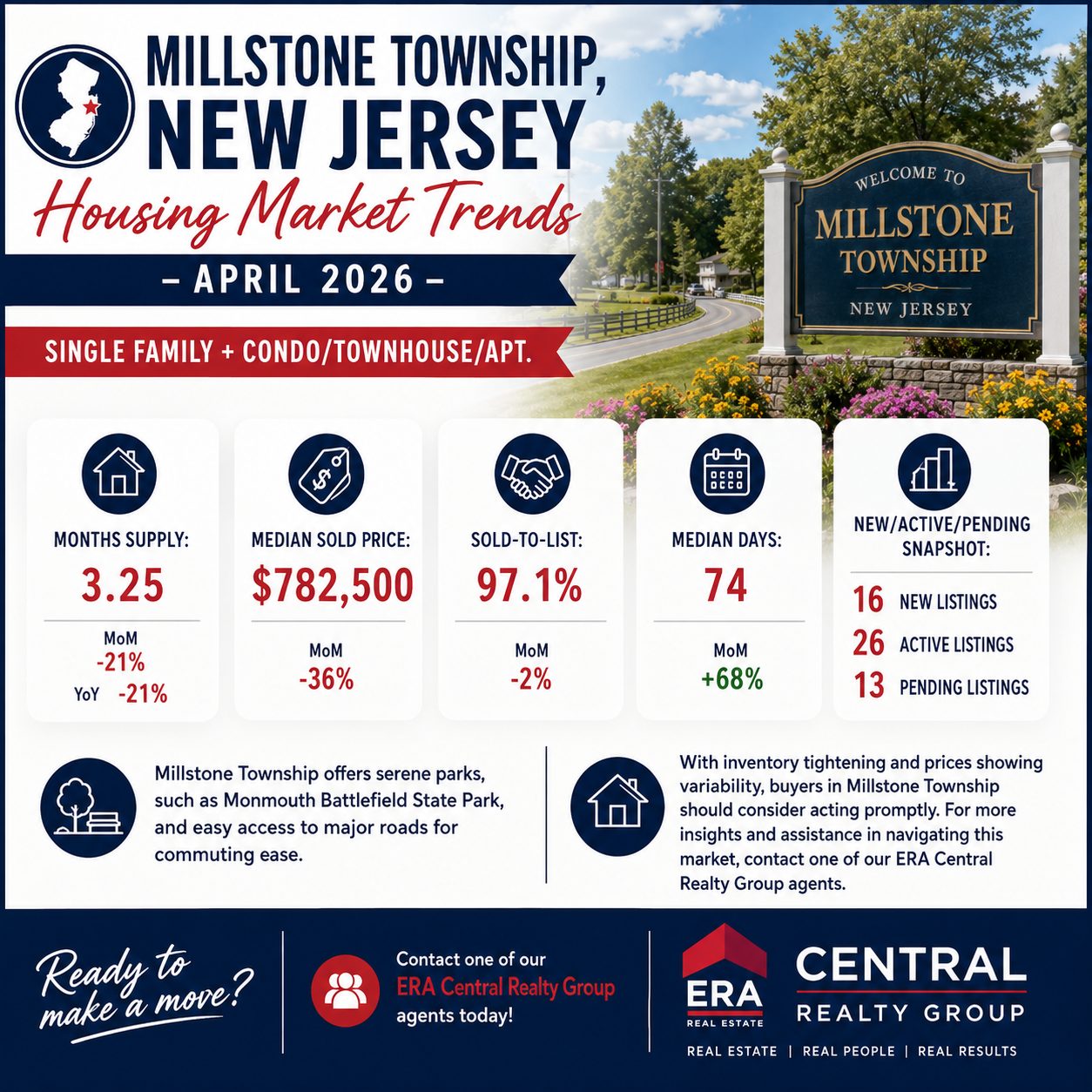 Millstone Twp Market Trends 2026 April