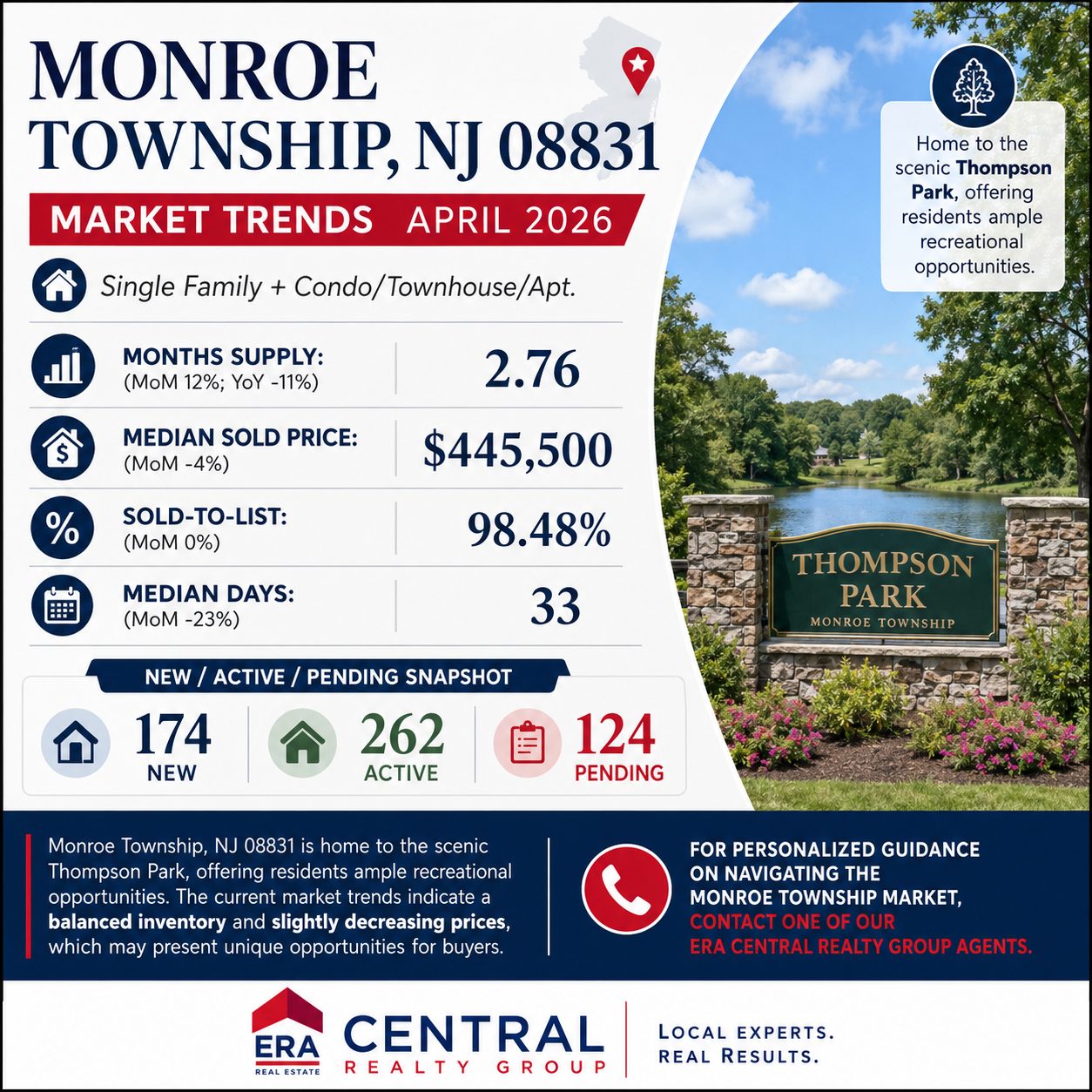 Monroe Market Trends 2026 April