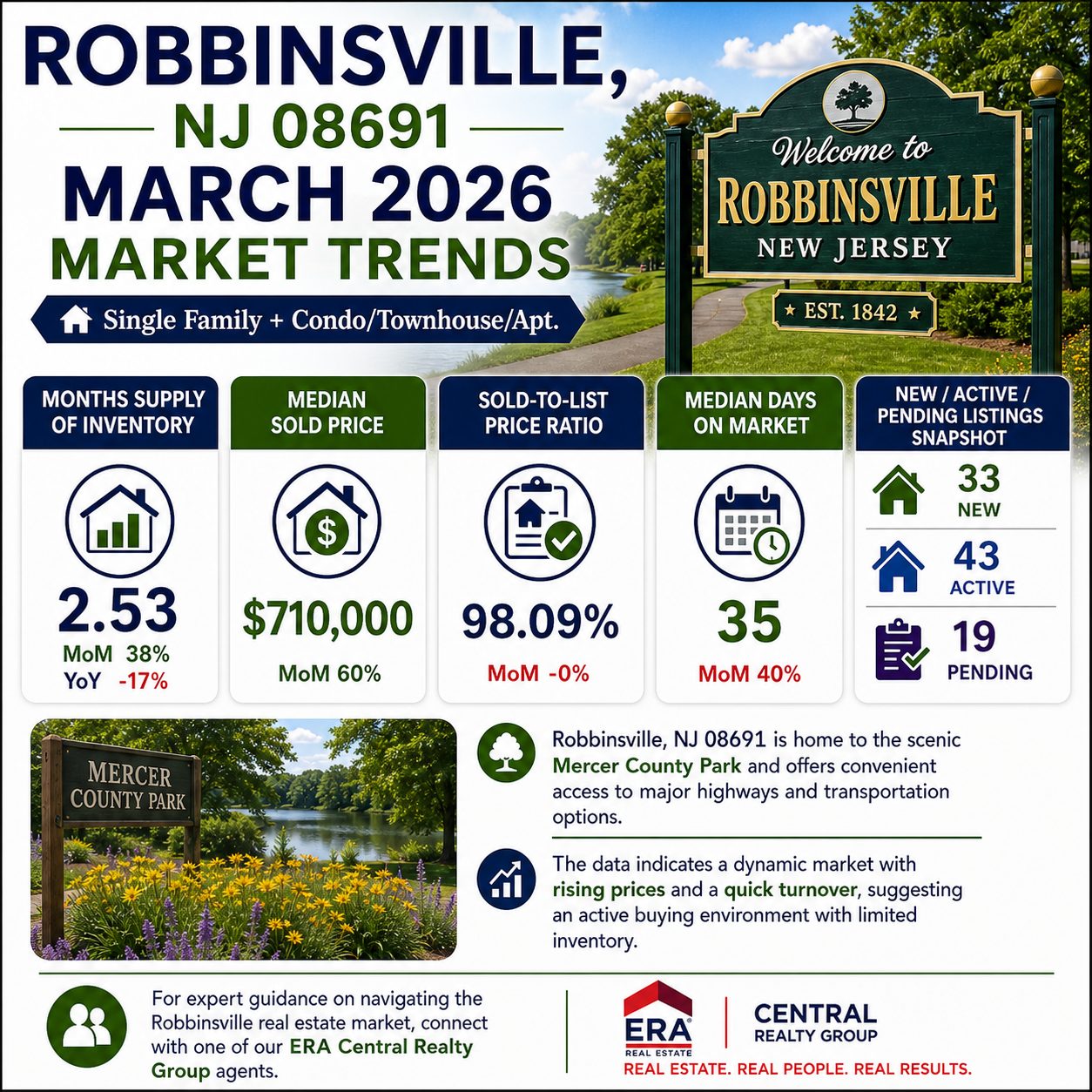 Robbinsville Twp Market Trends 2026 March