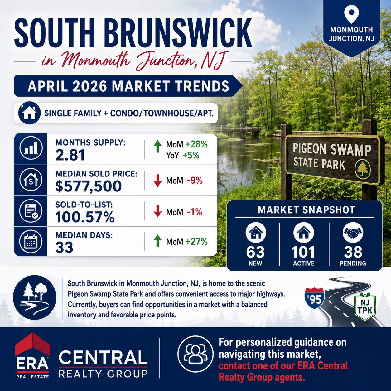 South Brunswick Monmouth Junction Market Trends 2026 April