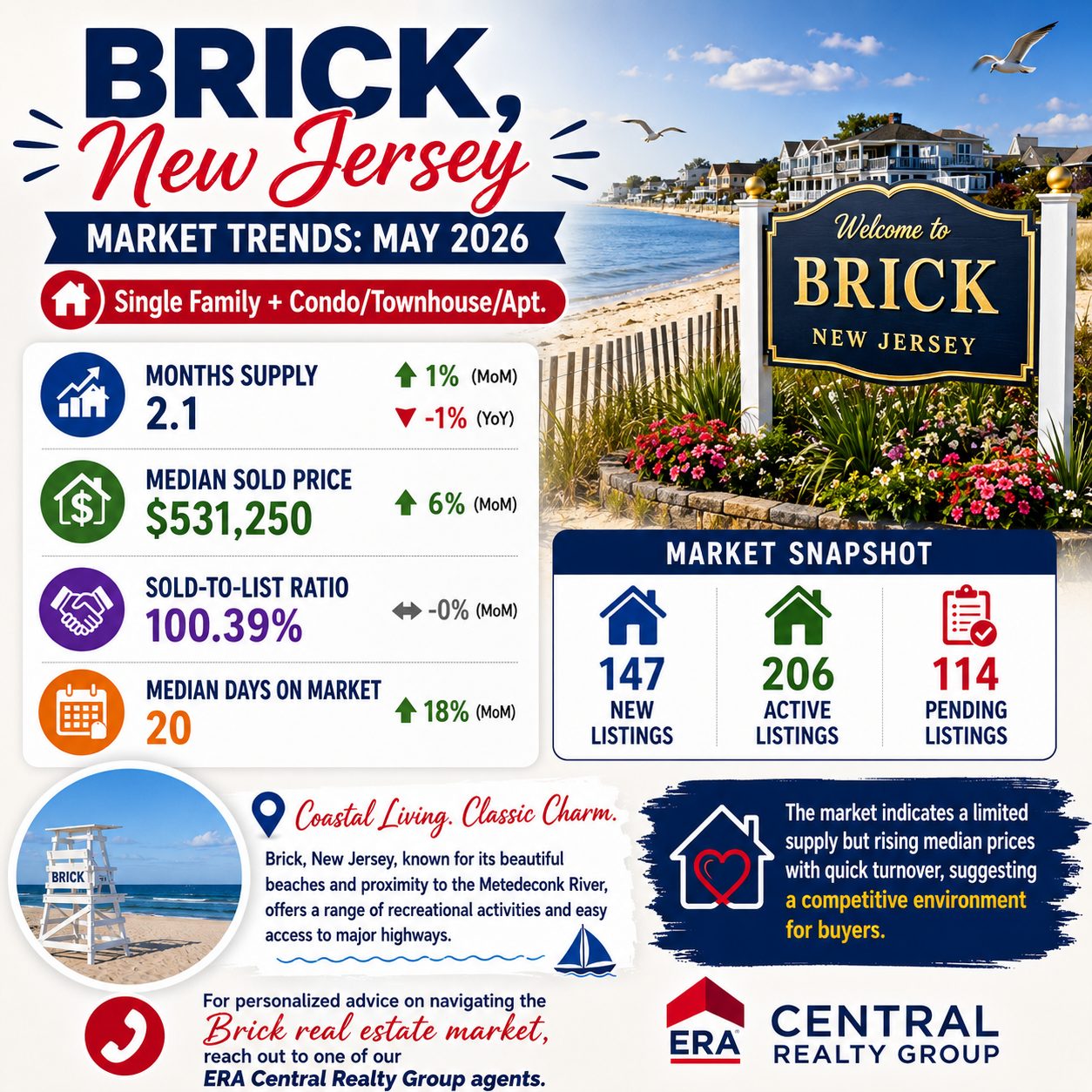 Brick Twp Market Trends 2026 May