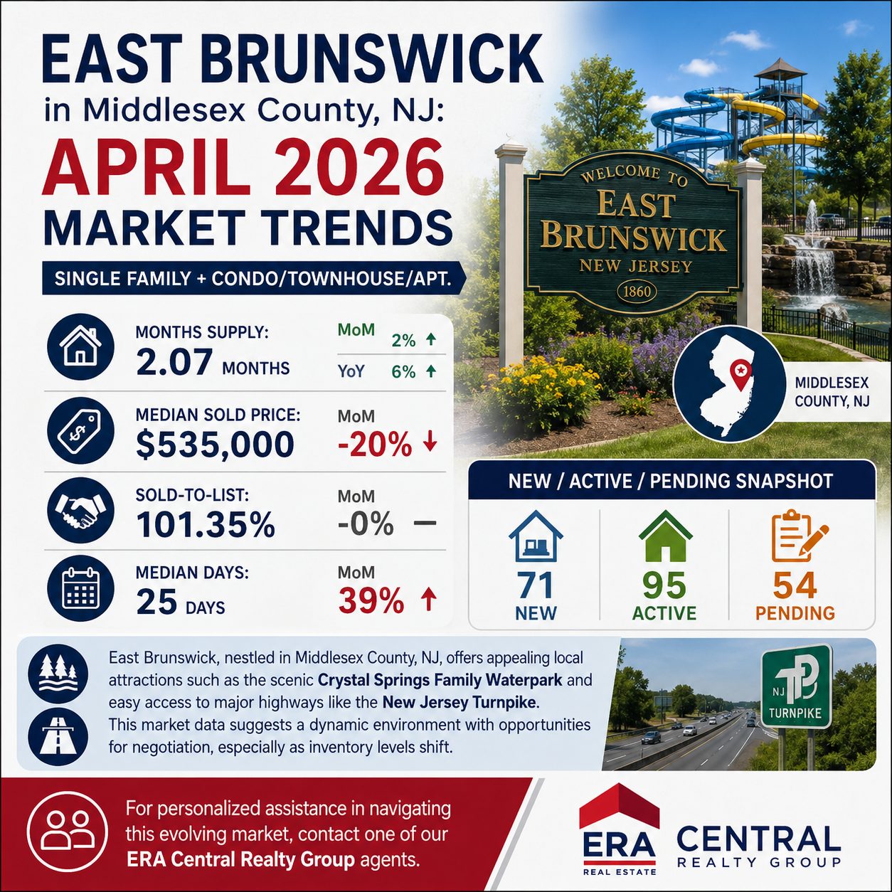 East Brunswick Twp Market Trends 2026 April