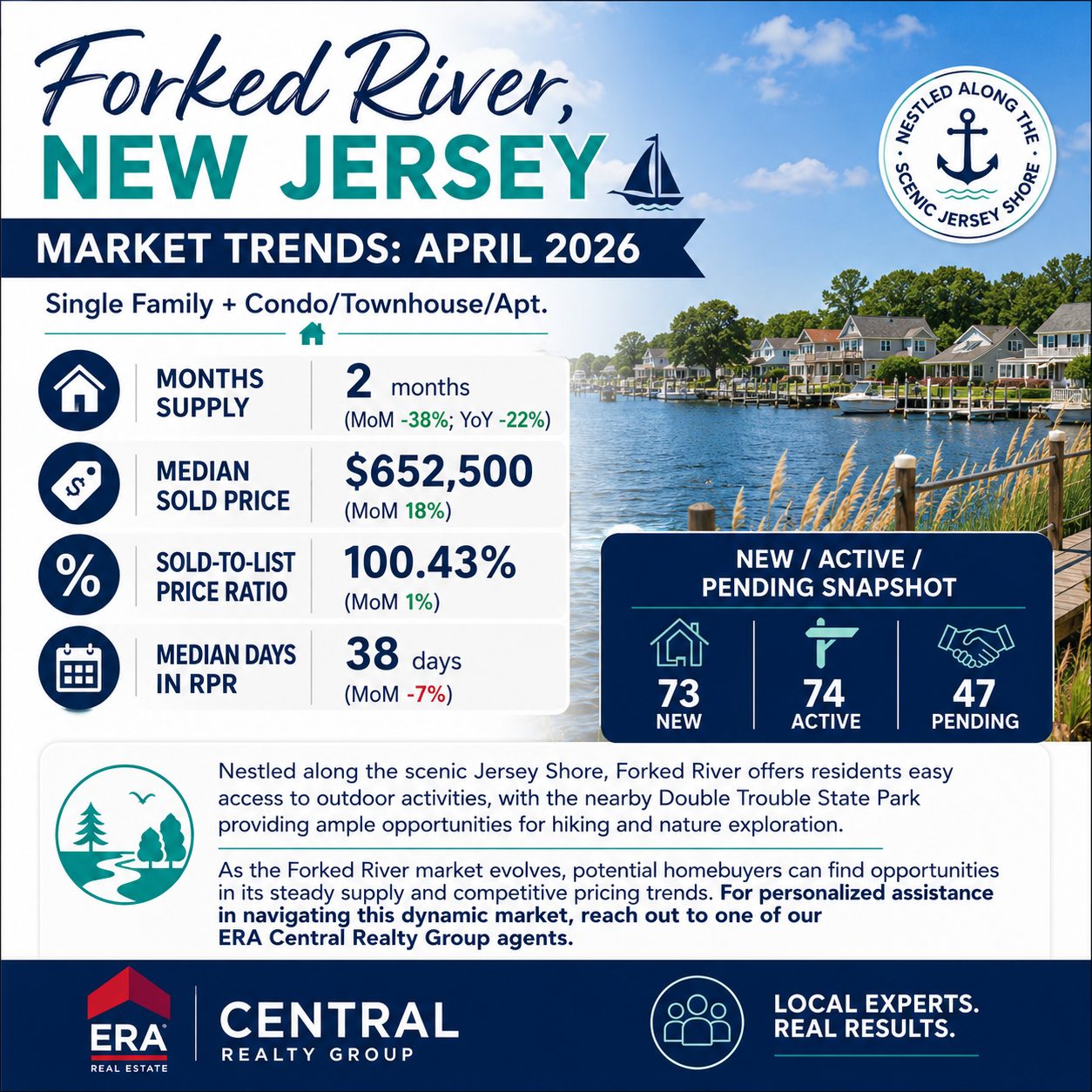 Forked River Market Trends 2026 April