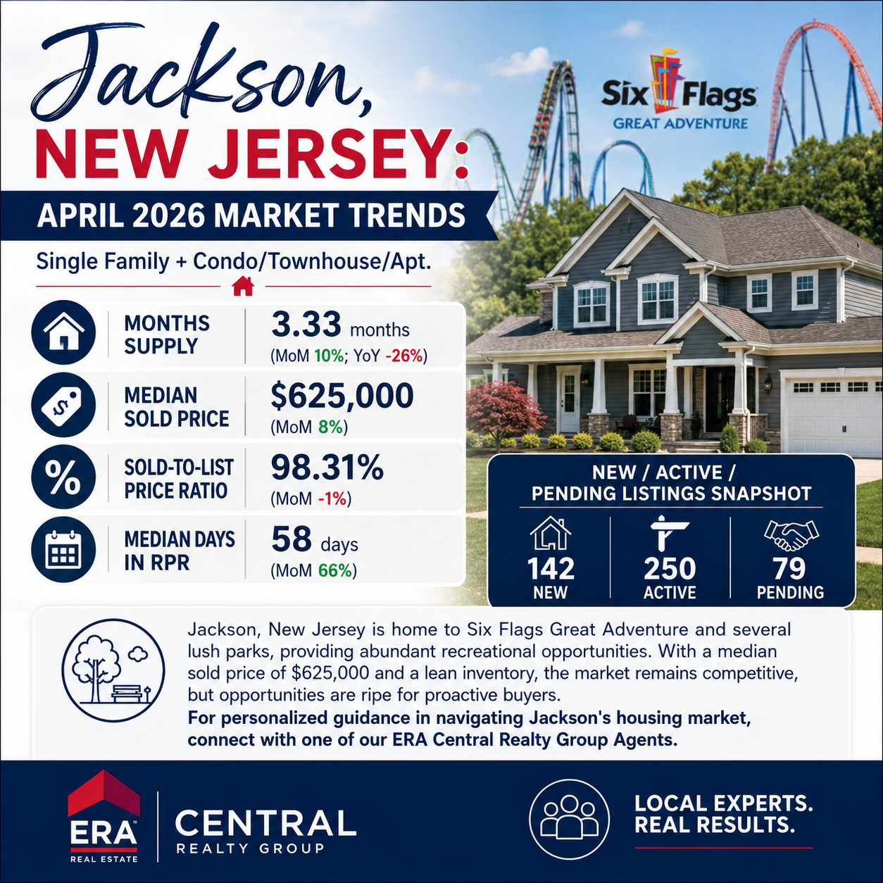 Jackson Market Trends 2025 April
