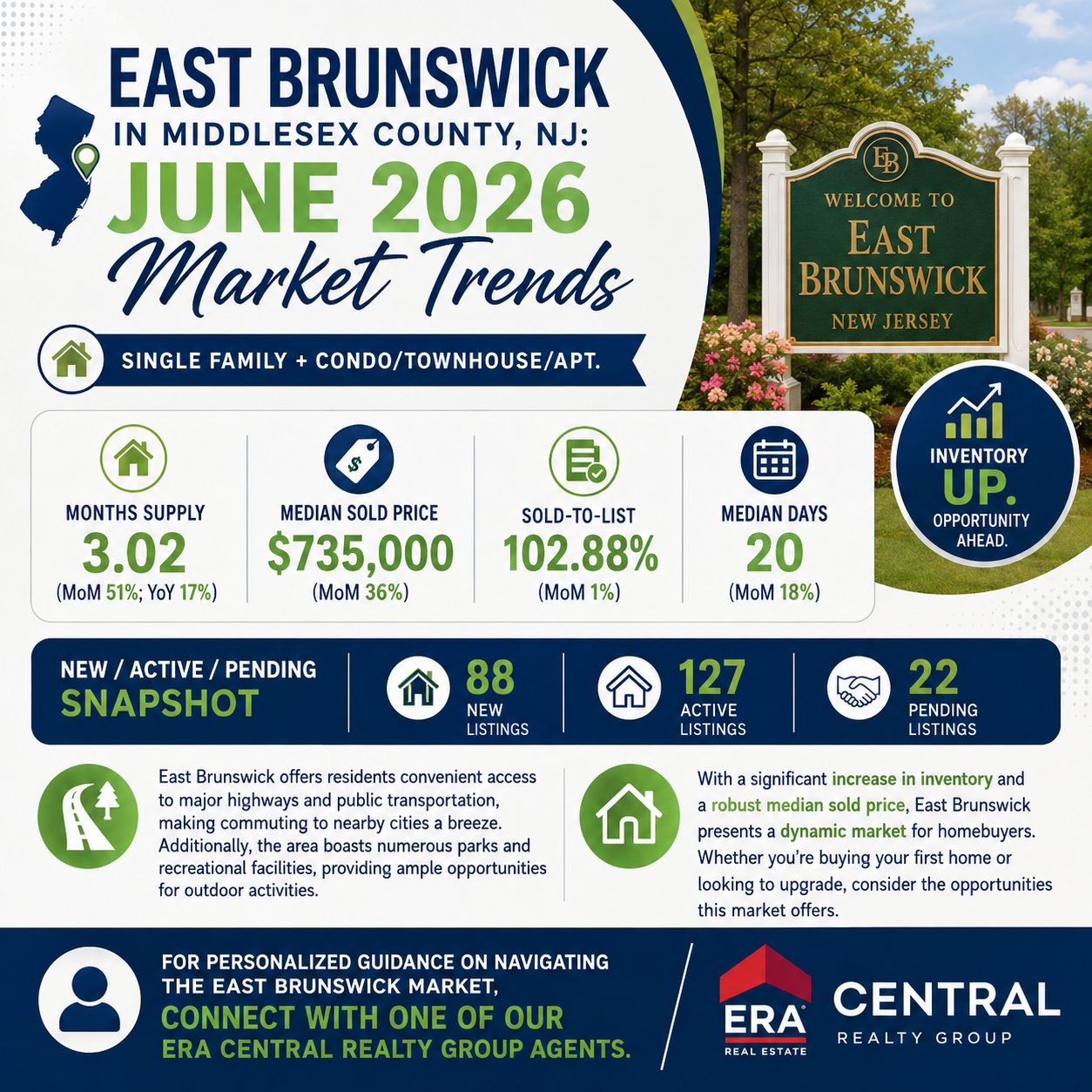 East Brunswick Market Trends 2026 June
