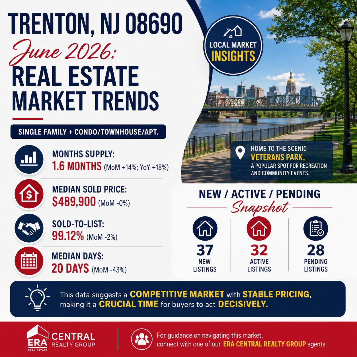 Hamilton Twp Market Trends 2026 June