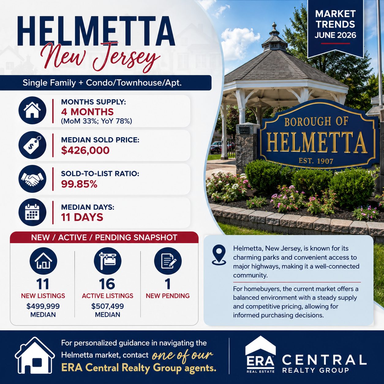 Helmetta Market Trends 2026 June