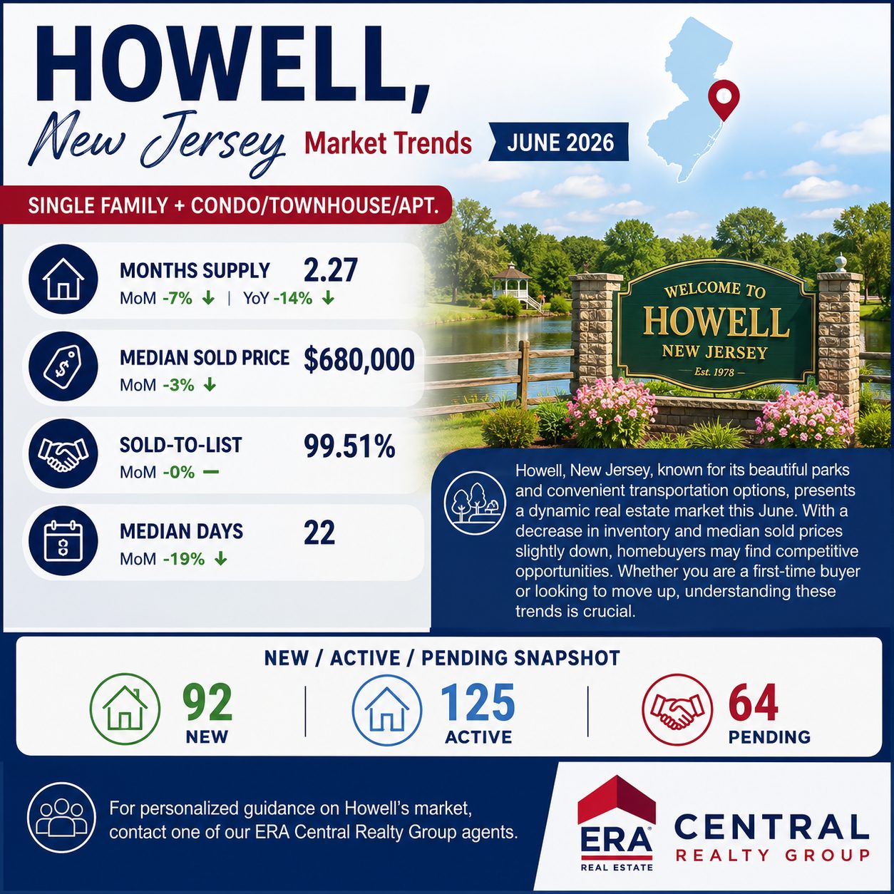 Howell, NJ Market Update (June 2026)