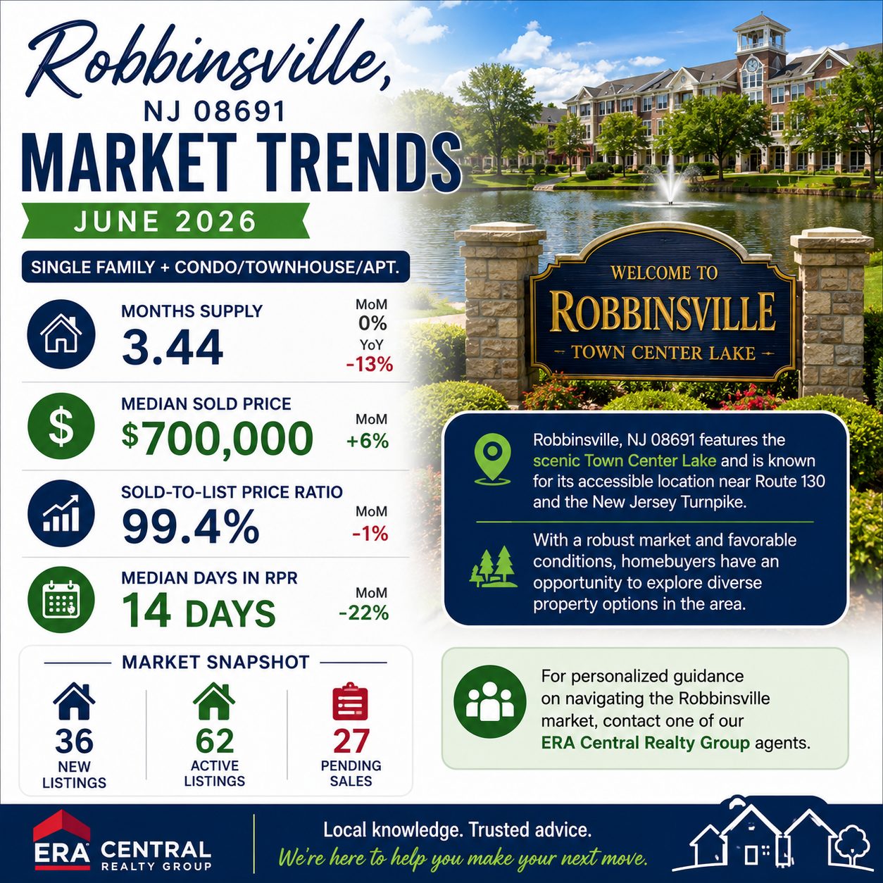 Robbinsville Twp Market Trends 2026 June