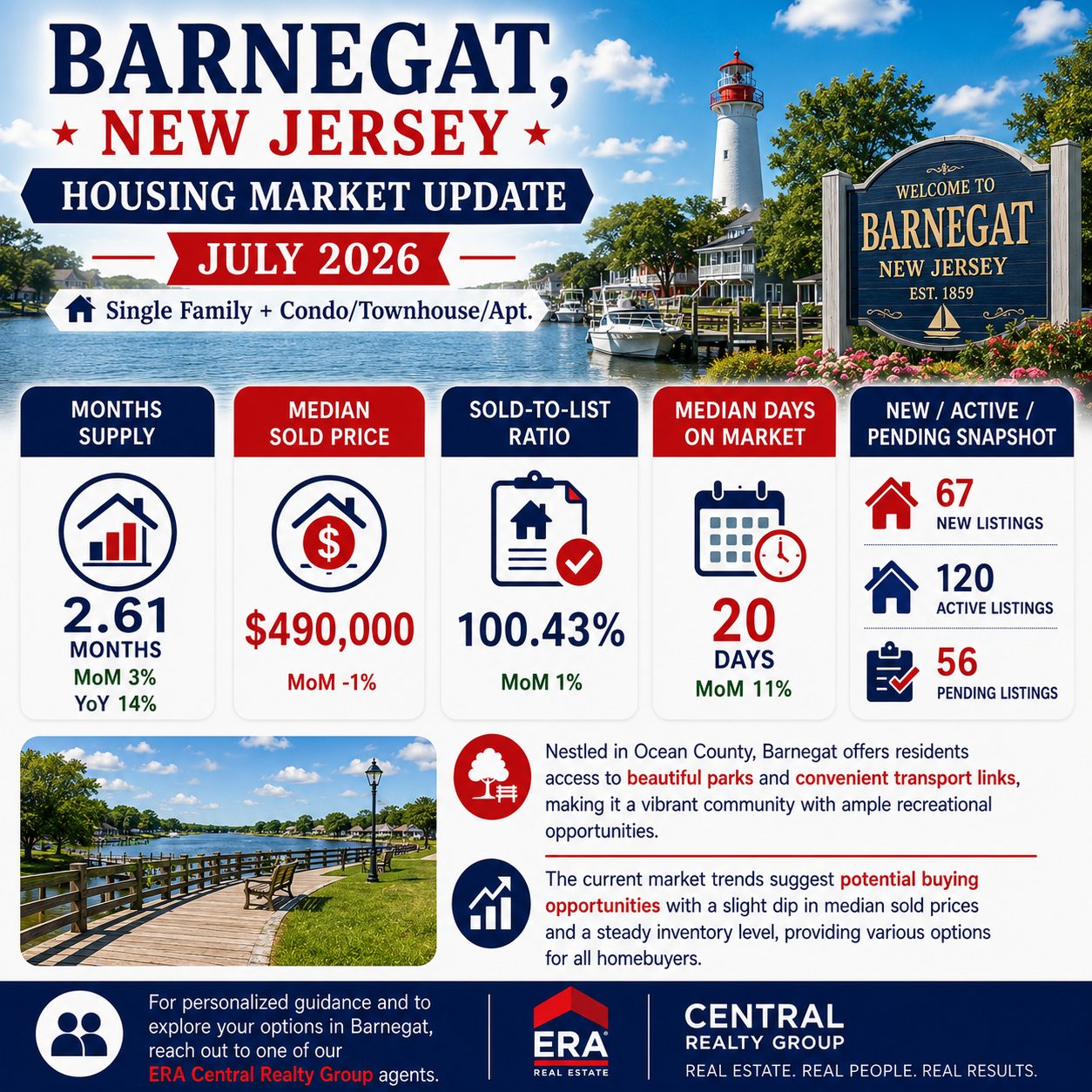 Barnegat Market Trends 2026 July