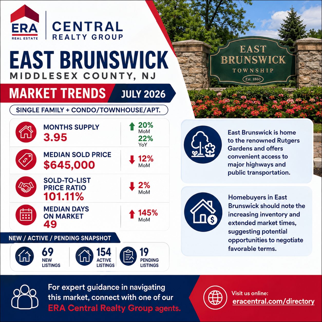 East Brunswick Twp Market Trends 2026 July