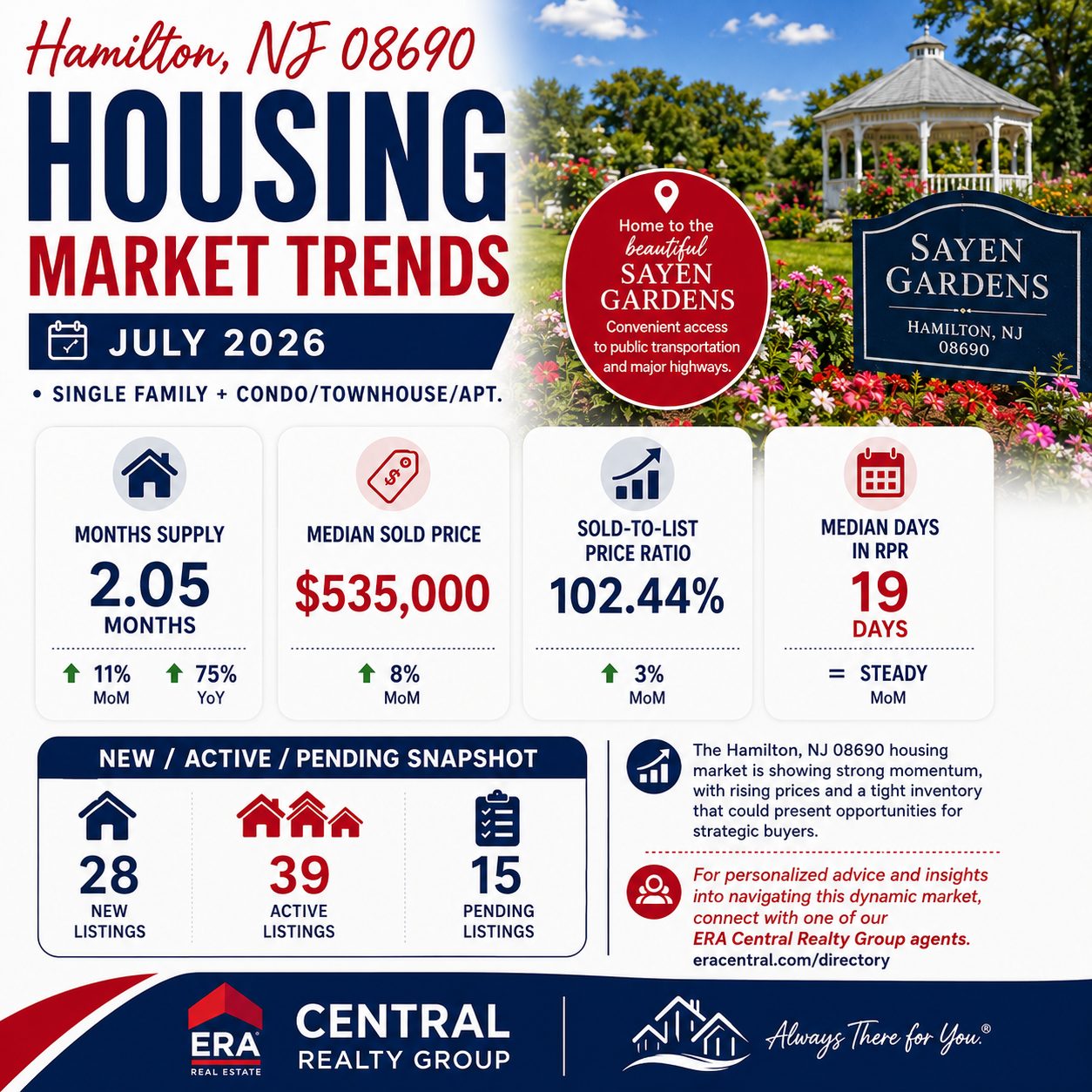 Hamilton Twp Market Trends 2026 July