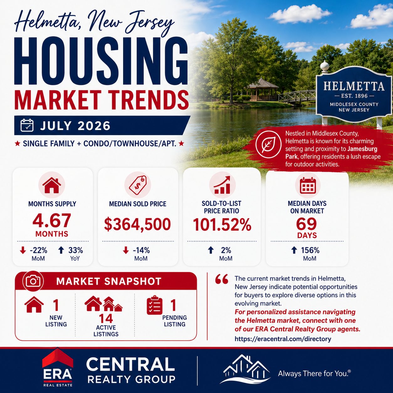 Helmetta Twp Market Trends 2026 July