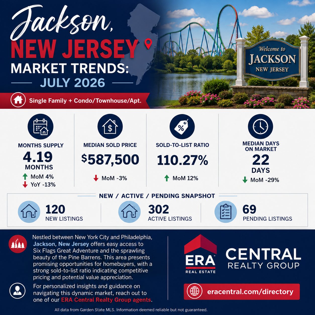 Jackson Twp Market Trends 2026 July