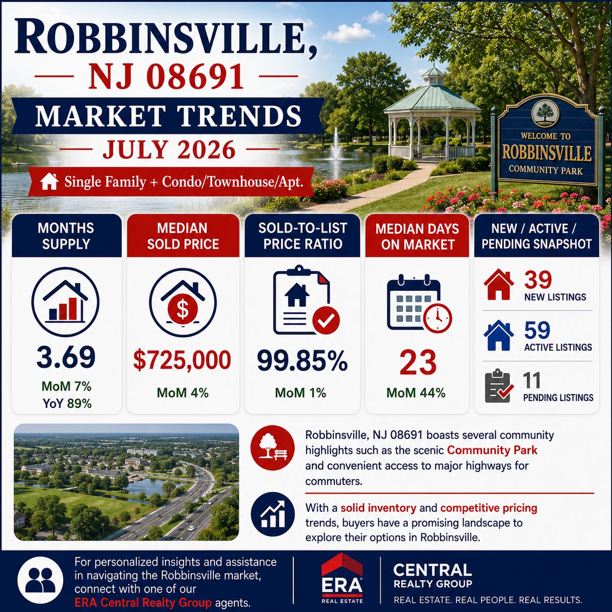 Robbinsville Twp Market Trends 2026 July