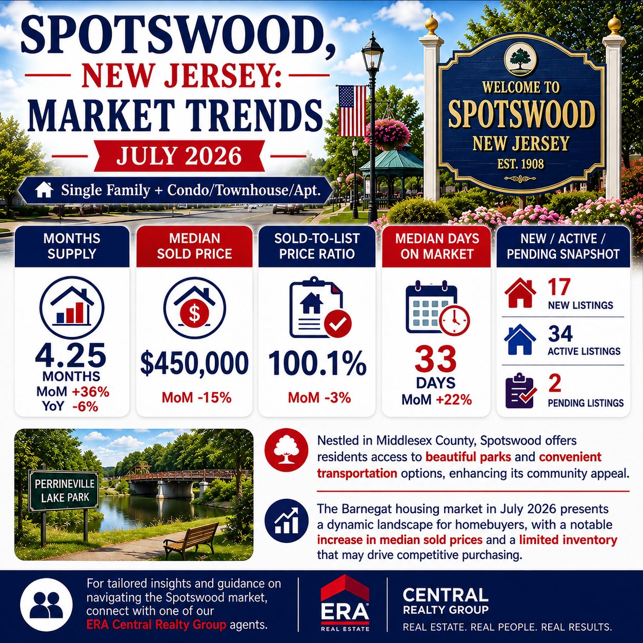 Spotswood Market Trends 2026 July
