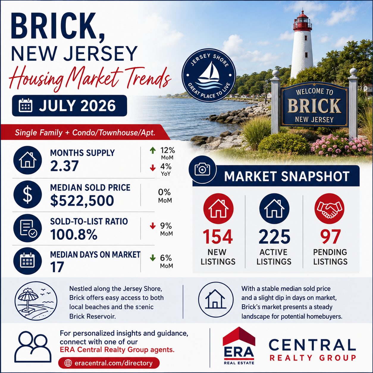 Brick Twp Market Trends 2026 July