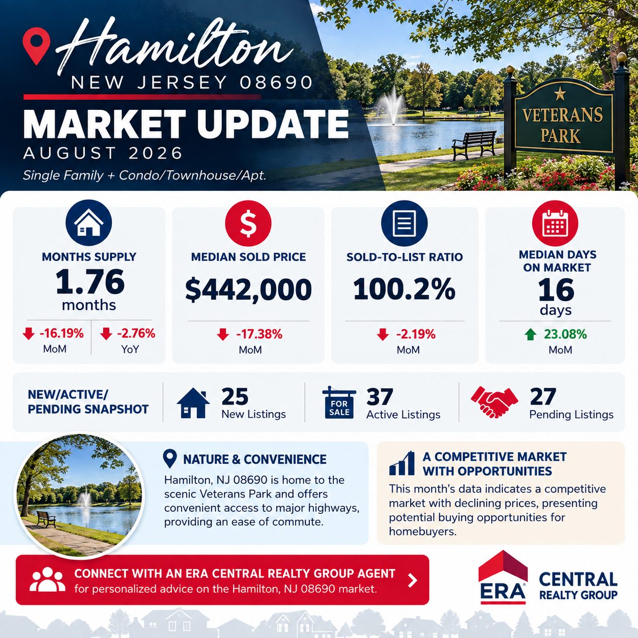 Hamilton Twp Market Trends 2026 August