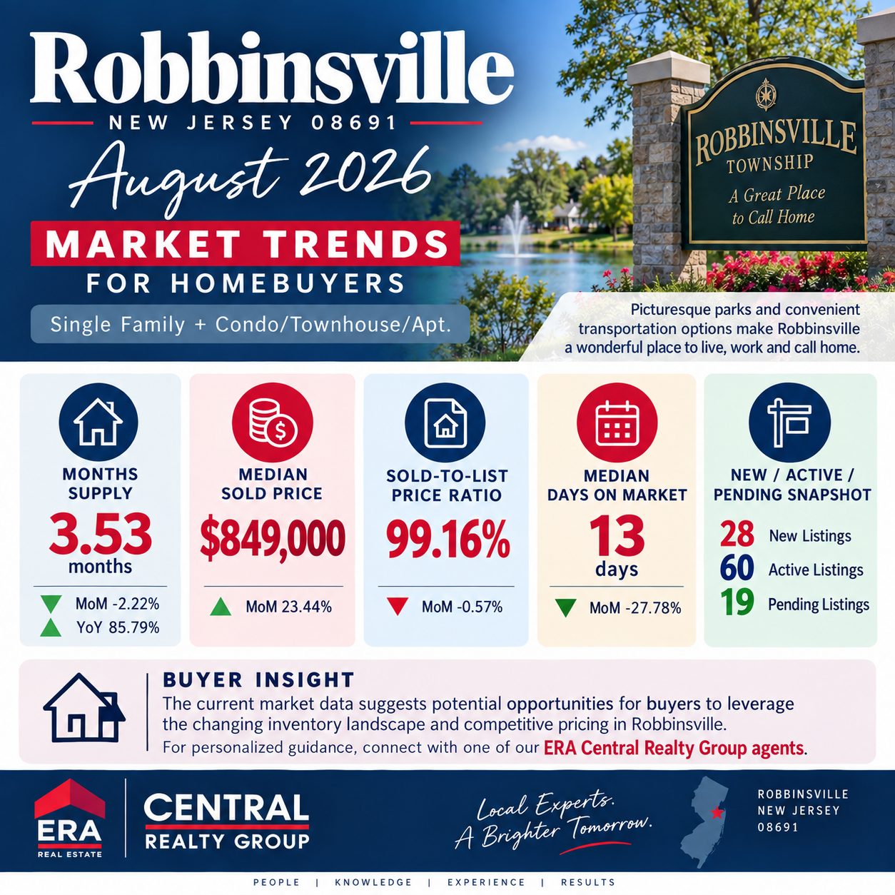 Robbinsville Twp Market Trends 2026 August