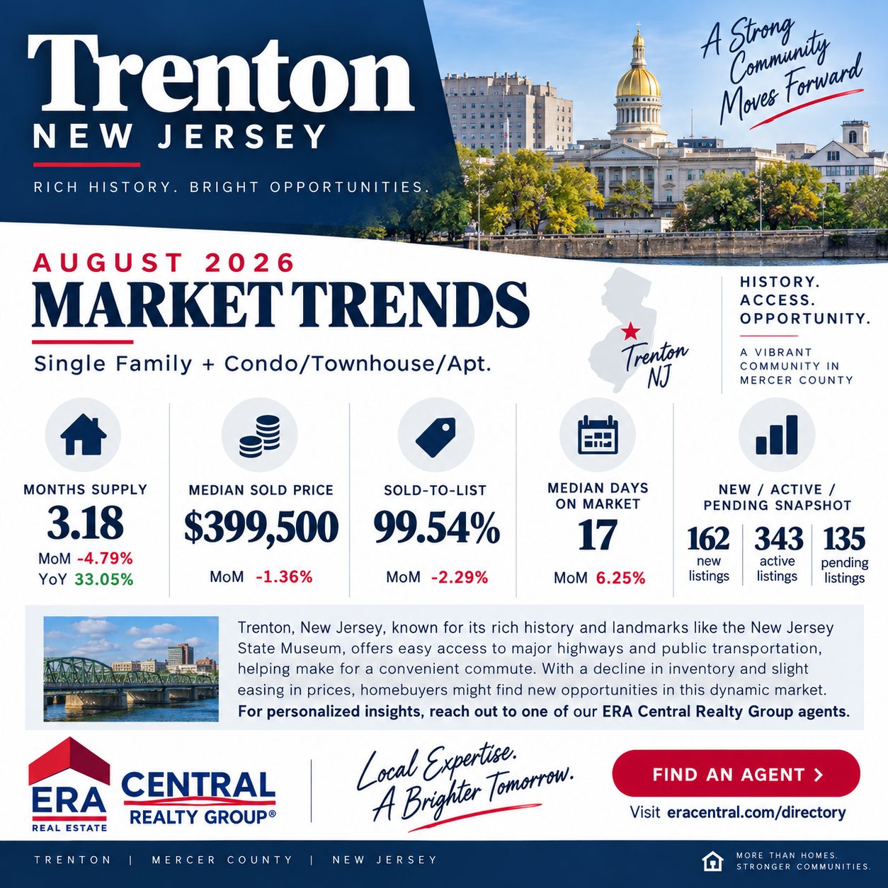 Trenton Market Trends 2026 August