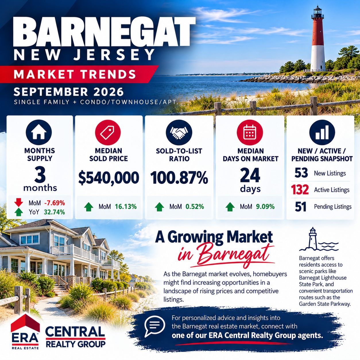 Barnegat Market Trends 2026 September