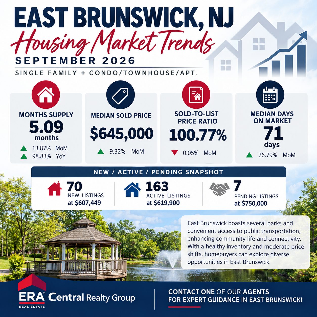 East Brunswick Market Trends 2026 September