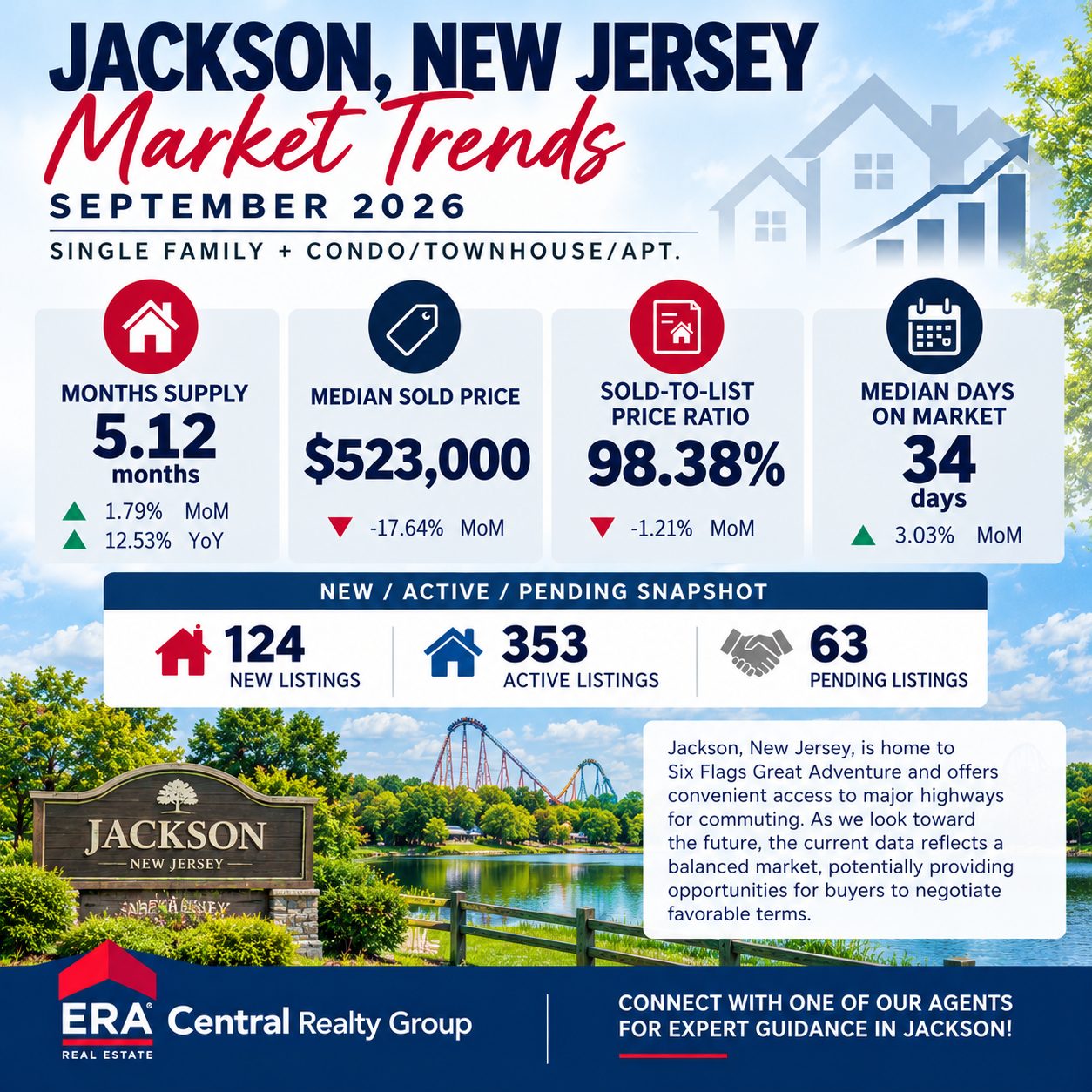 Jackson Twp Market Trends 2026 September