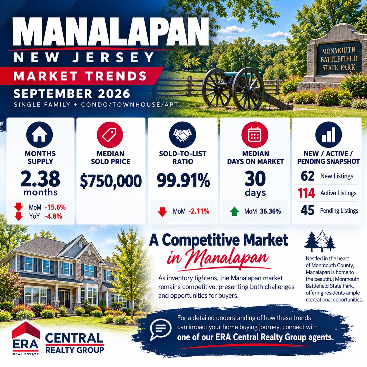 Manalapan Market Trends 2026 September
